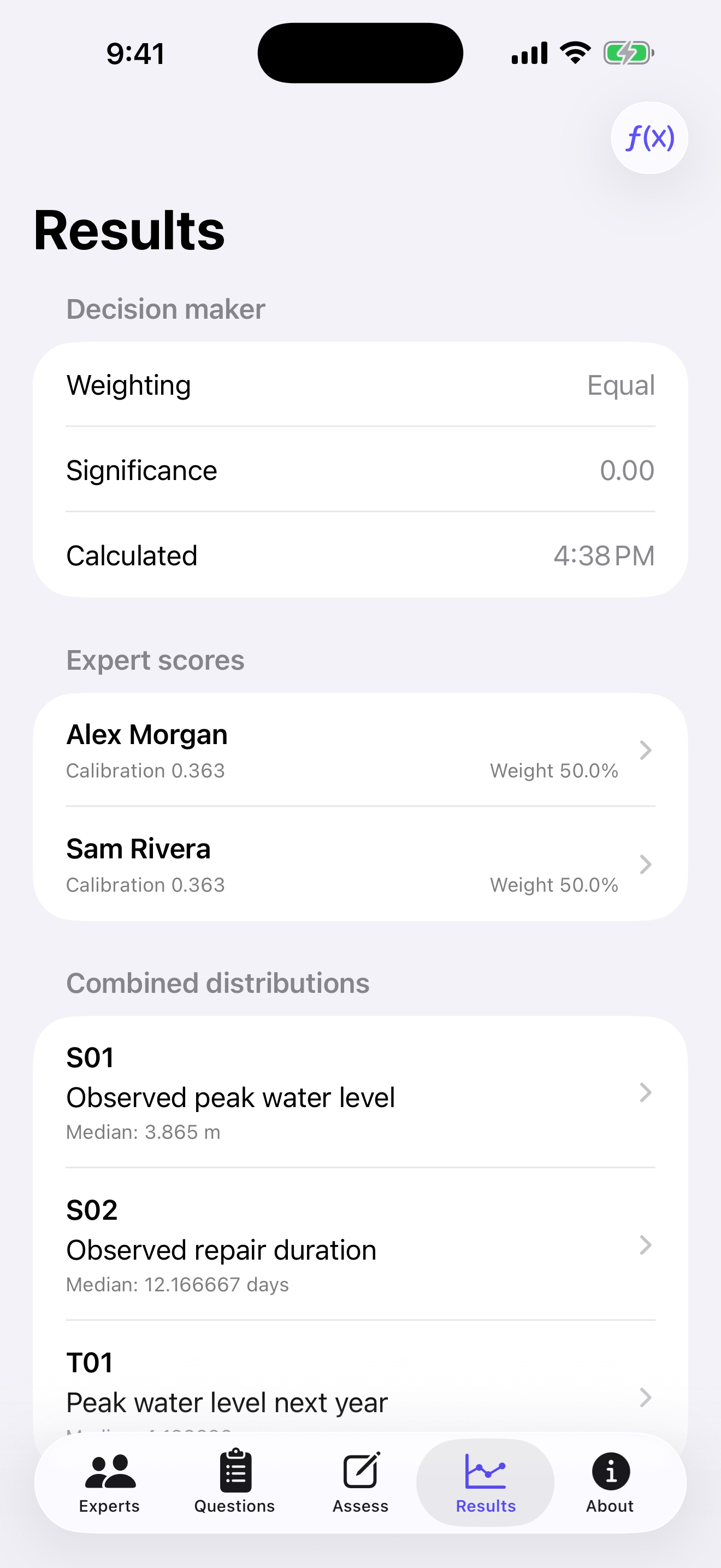 Anduryl results screen showing expert performance charts
