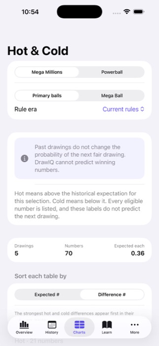 DrawIQ Charts screen with accessible historical frequency tables