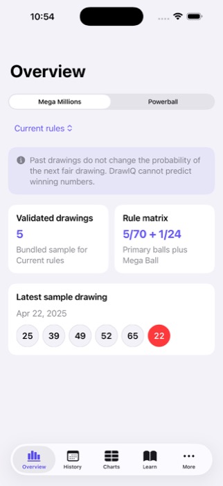 DrawIQ Overview screen showing historical drawing information and a reminder that past drawings do not predict future results